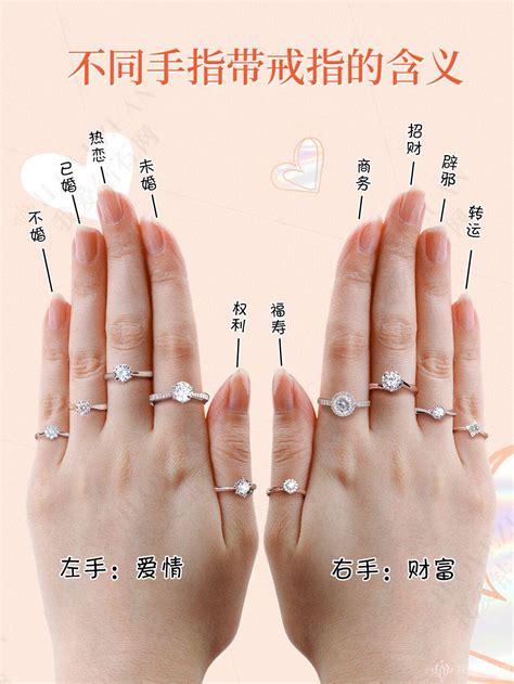 痣是如何形成的 戒指戴法